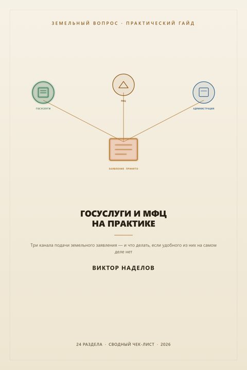 Обложка гайда «Госуслуги и МФЦ на практике: как подавать земельные заявления»
